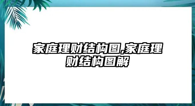 家庭理財結(jié)構(gòu)圖,家庭理財結(jié)構(gòu)圖解